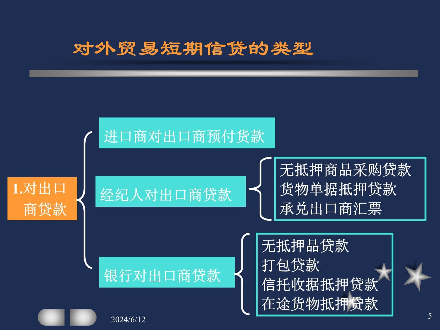 第七章 对外贸易短期信贷与贸易经纪
