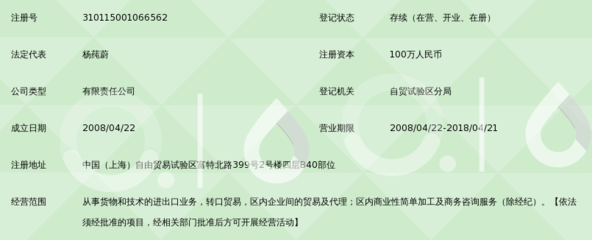 上海易多进出口有限公司 贸易经纪领域的专业服务商